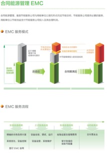 中节能唯绿公司 以技术服务与EMC为核心，打造综合节能管理服务提供商