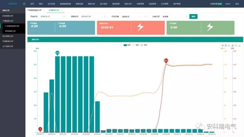 响应工信部工业节能诊断服务，助力企业提升能效管理水平