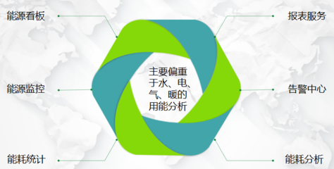 企业能源管理系统与节能管理服务 驱动可持续发展的双引擎