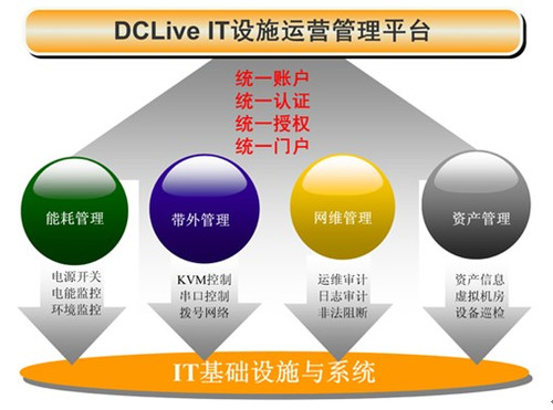 整合运维新纪元 德讯打造尖端运维管理方案与节能管理服务